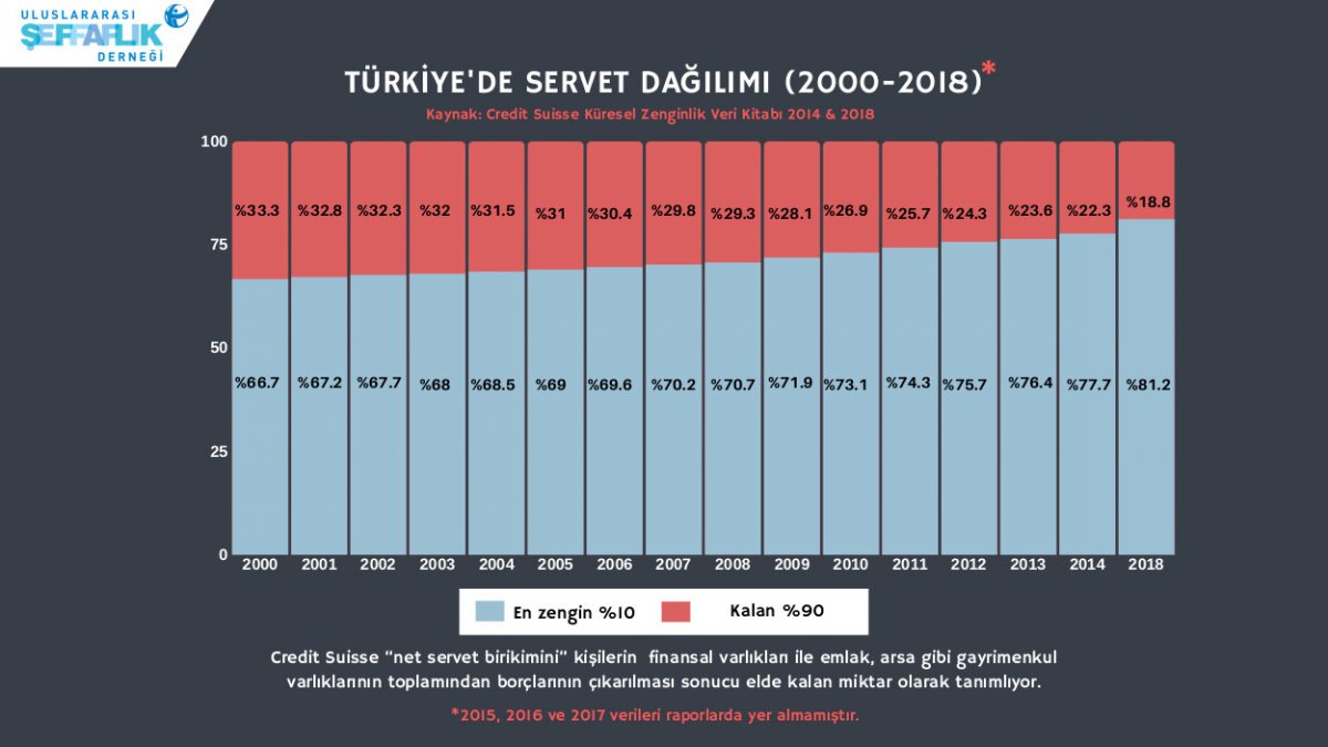 servet eşitsizliği tablosu