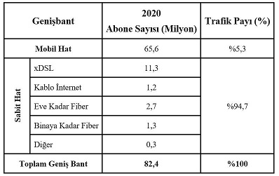 internet abone sayıları