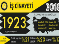 2018 iş cinayetleri