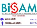 BMİS açlık sınırı 2 bin 407 yoksulluk sınırı 8 bin 327 lira  