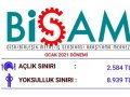 açlık sınırı 18 yılda 6.5 kat arttı 