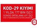 disk-ar 2020 yılında 177 bin işçi kod-29 bahanesiyle işten çıkarıldı 