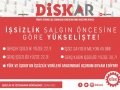 DİSK-AR: “İşsizlik salgın öncesine göre yükselişte”