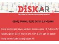 DİSK-AR: İşsiz sayısı 8,4 milyon!