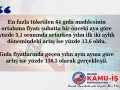 Gıda fiyatları 33 aydır aralıksız artıyor