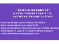 DİSK-AR: “İşsizlik düşmüyor!