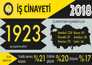 2018 iş cinayetleri