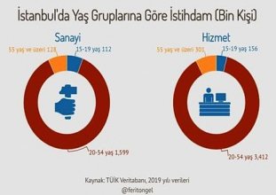 20 yaş altı sokak yasağı kaç emekçiyi etkiliyor