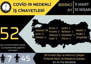 virüs salgını sınıfsal bir sorundur