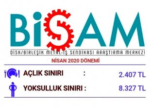 BMİS açlık sınırı 2 bin 407 yoksulluk sınırı 8 bin 327 lira