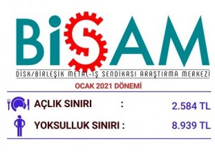 açlık sınırı 18 yılda 6.5 kat arttı 