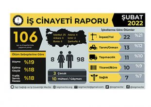 https://yenidunya.org/sites/default/files/2203/isig-is-cinayetleri-subat-2022.jpg