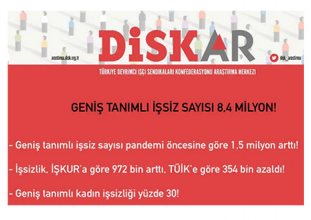 DİSK-AR: İşsiz sayısı 8,4 milyon!