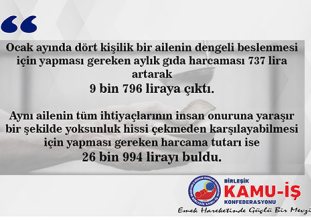 Açlık sınırı 10 bin liraya yaklaştı