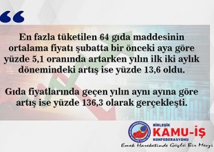 Gıda fiyatları 33 aydır aralıksız artıyor