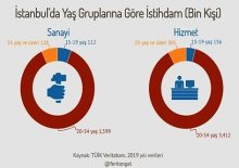 20 yaş altı sokak yasağı kaç emekçiyi etkiliyor 