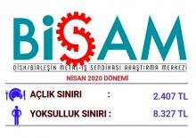 BMİS açlık sınırı 2 bin 407 yoksulluk sınırı 8 bin 327 lira  