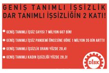 TÜİK-İŞKUR yine anlaşamadı