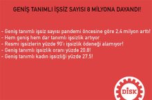 DİSK-AR: İşsizlik yüzde 20,8