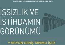 DİSK-AR: 9 Milyon işsiz!