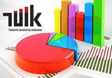 TÜİK: Enflasyon yüzde 50,51